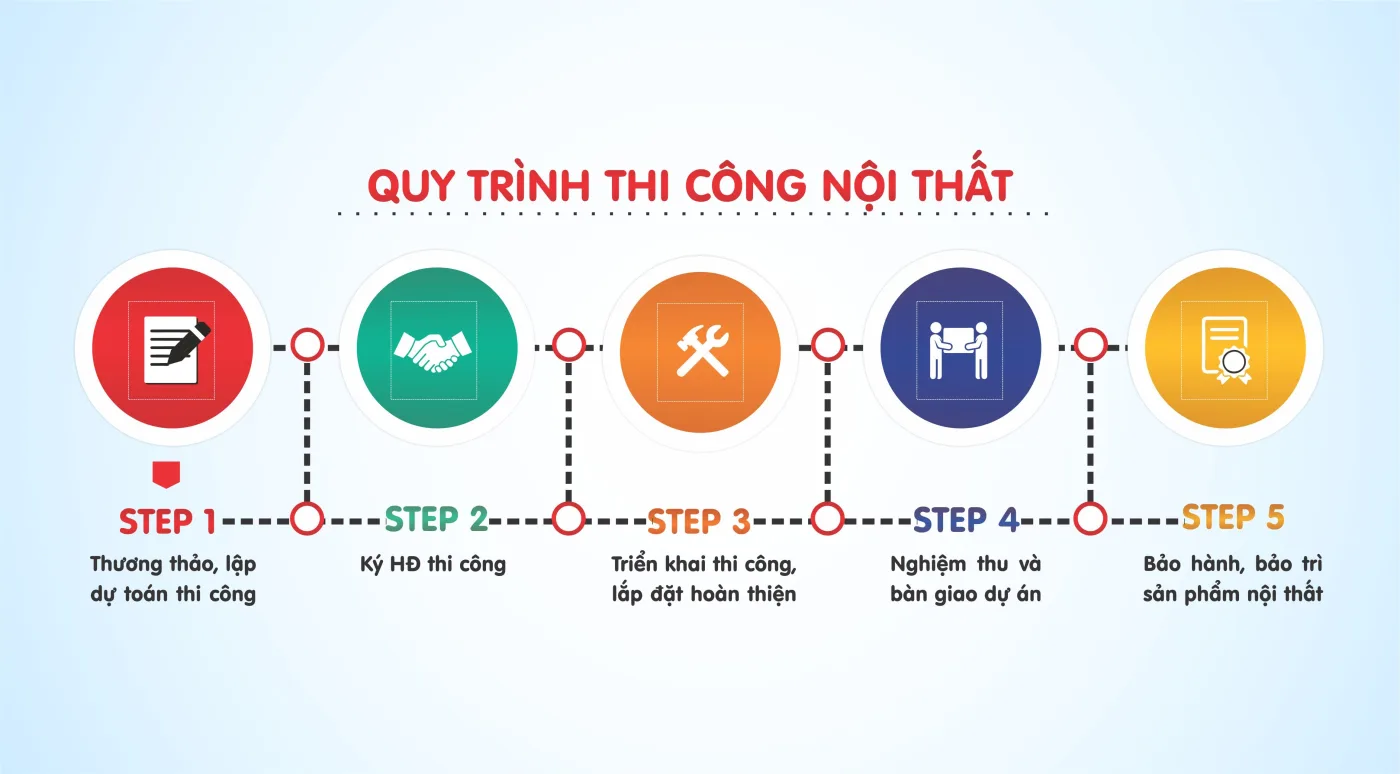 Quy trình thi công nội thất