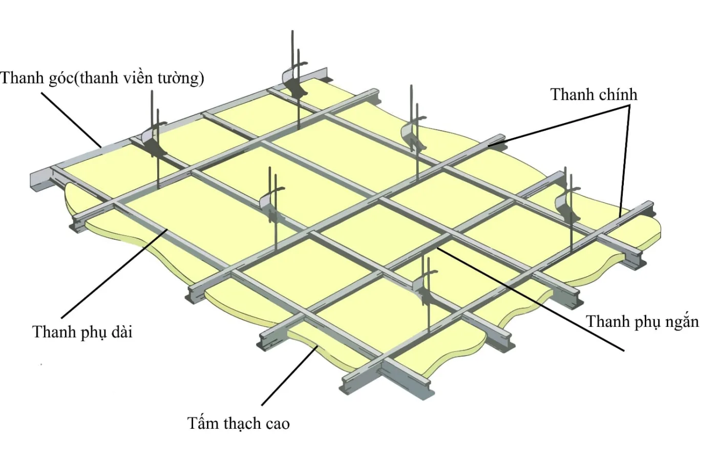 Cấu tạo trần thạch cao thả AIC JSC